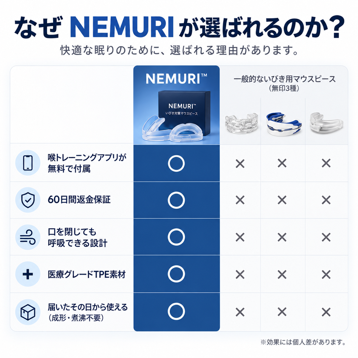 KIREVO NEMURI™ いびきケアマウスピース