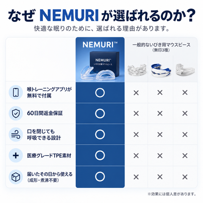 KIREVO NEMURI™ いびきケアマウスピース
